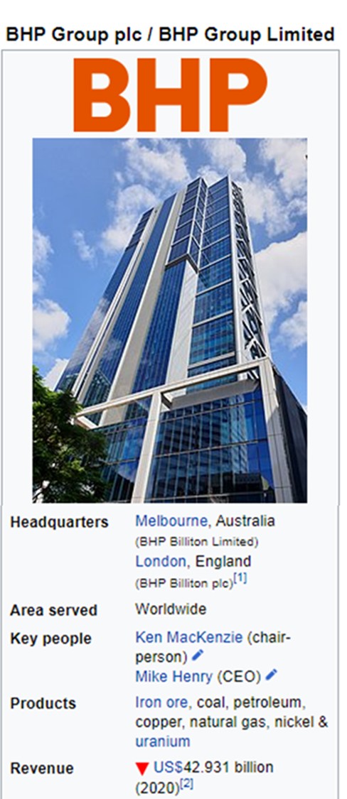 BHP Group